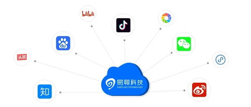 易聊智能客服 以豐富功能構建企業決策智囊團——北京信息系統集成服務的深度實踐