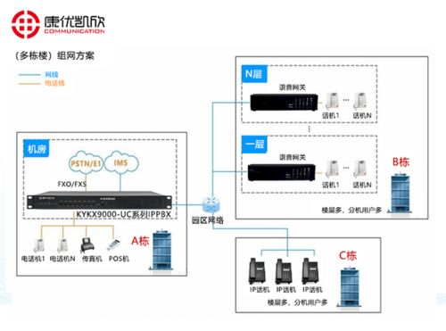 北京IPPBX設備與信息系統集成服務 助力企業高效通信